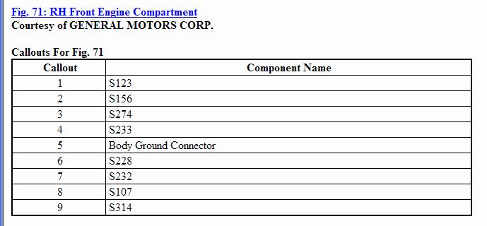 GTO 2005-2006 Wiring Information